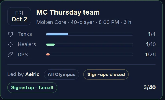 Upcoming raids show how many tanks, healers and DPS have signed up.