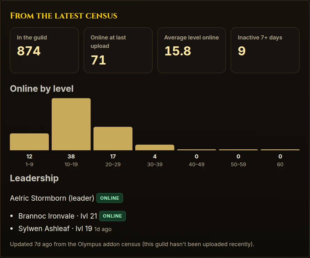 Guild status from the addon census.